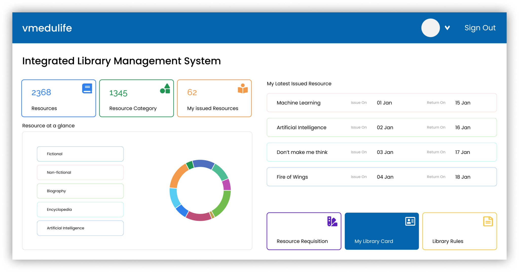 Integrated Library Management System Vmedulife