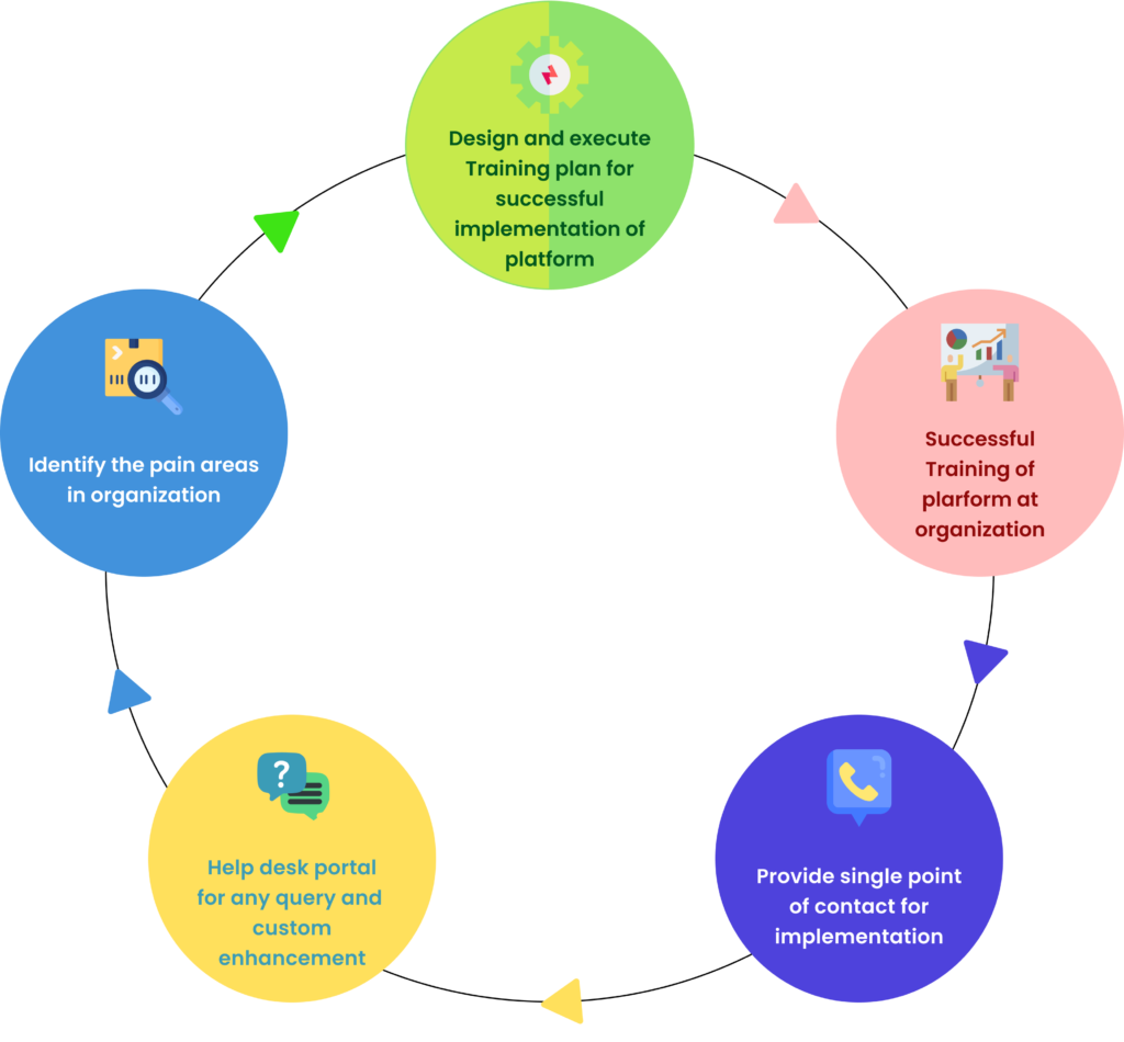 OBE Software for Outcome Based Education| Enhance Assessment