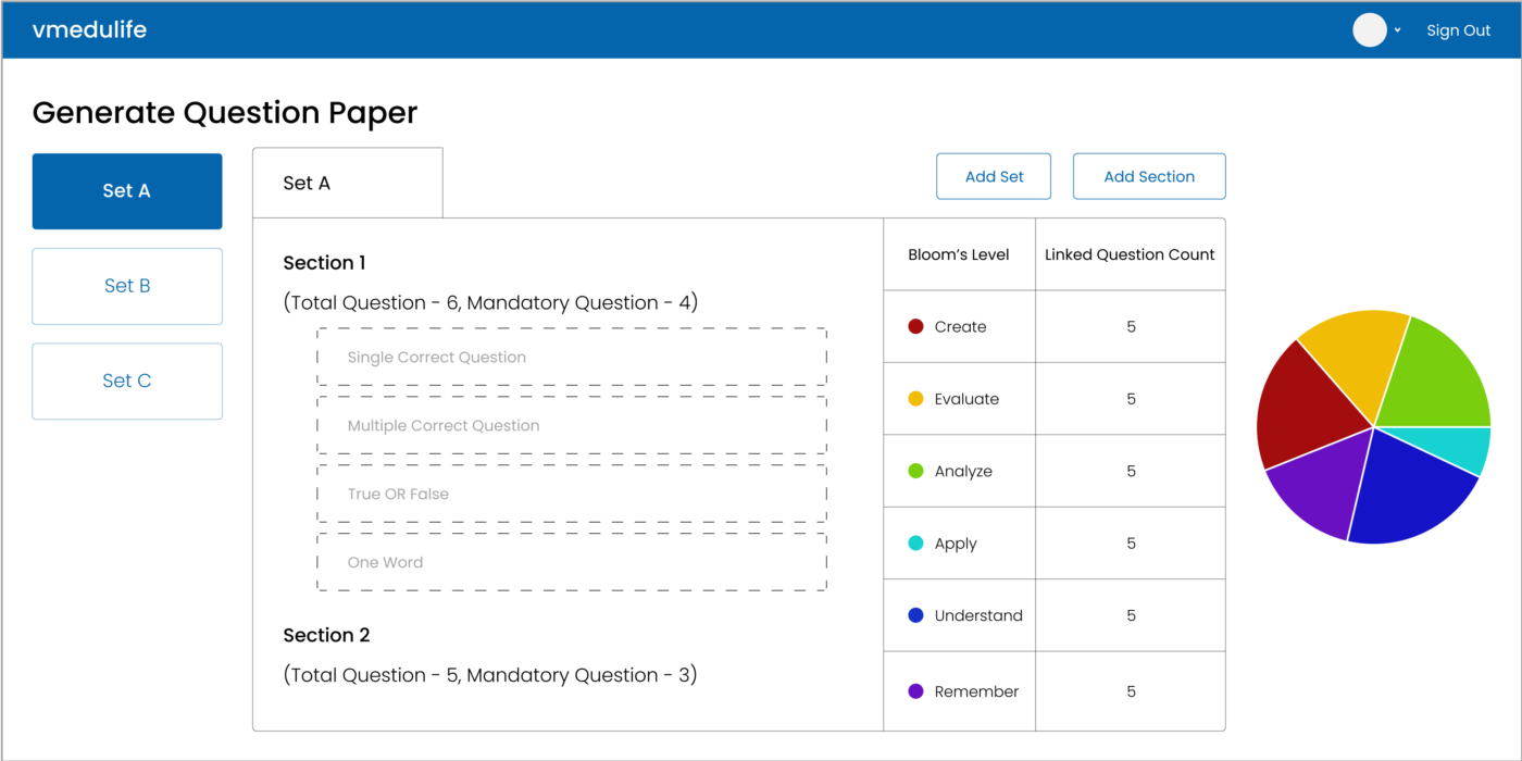 what is result analysis in education