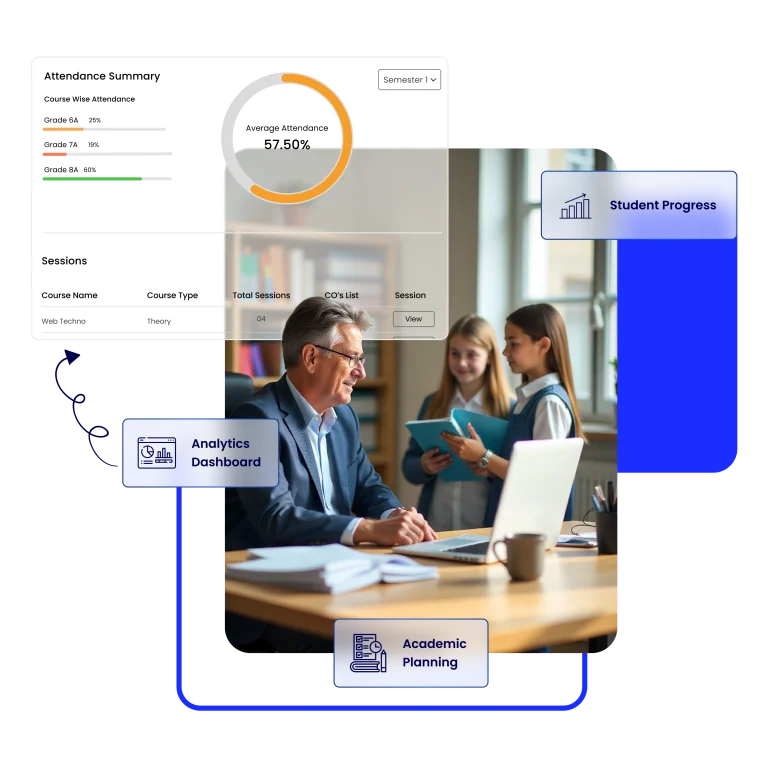 erp for Higher Secondary Schools
