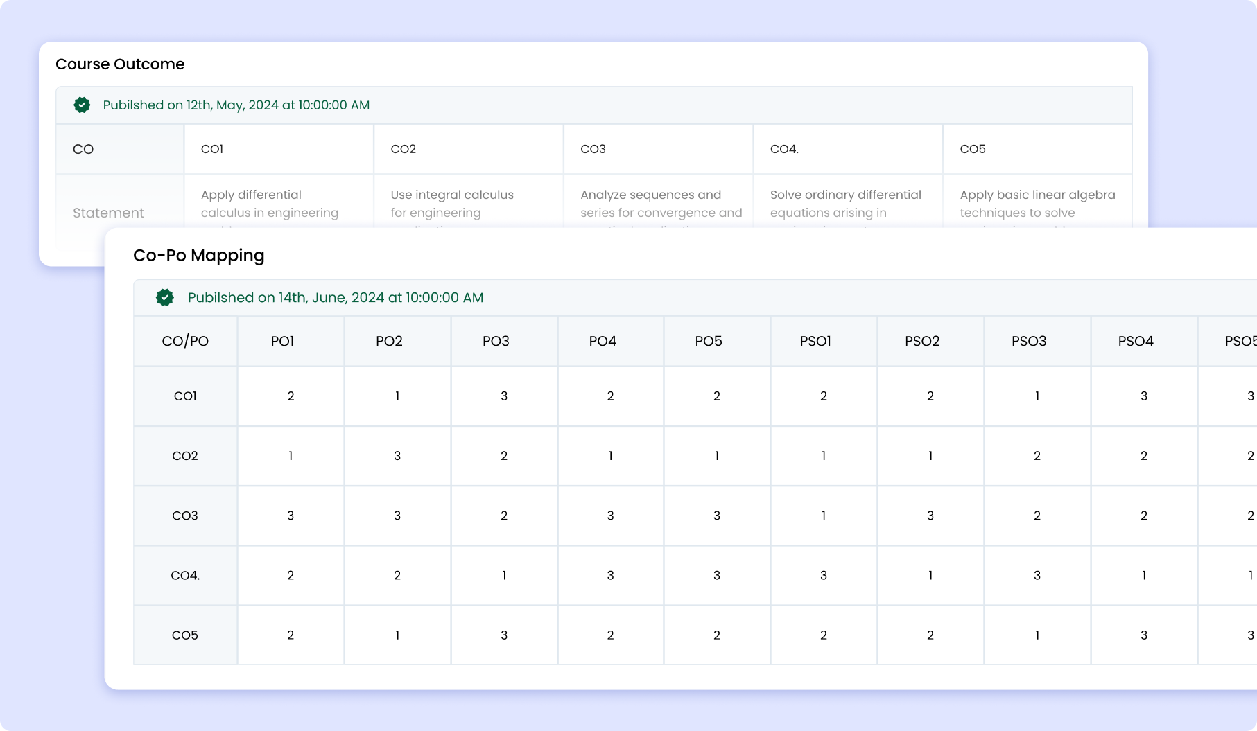 2017 Implemented Outcome Based Education Analysis Tool